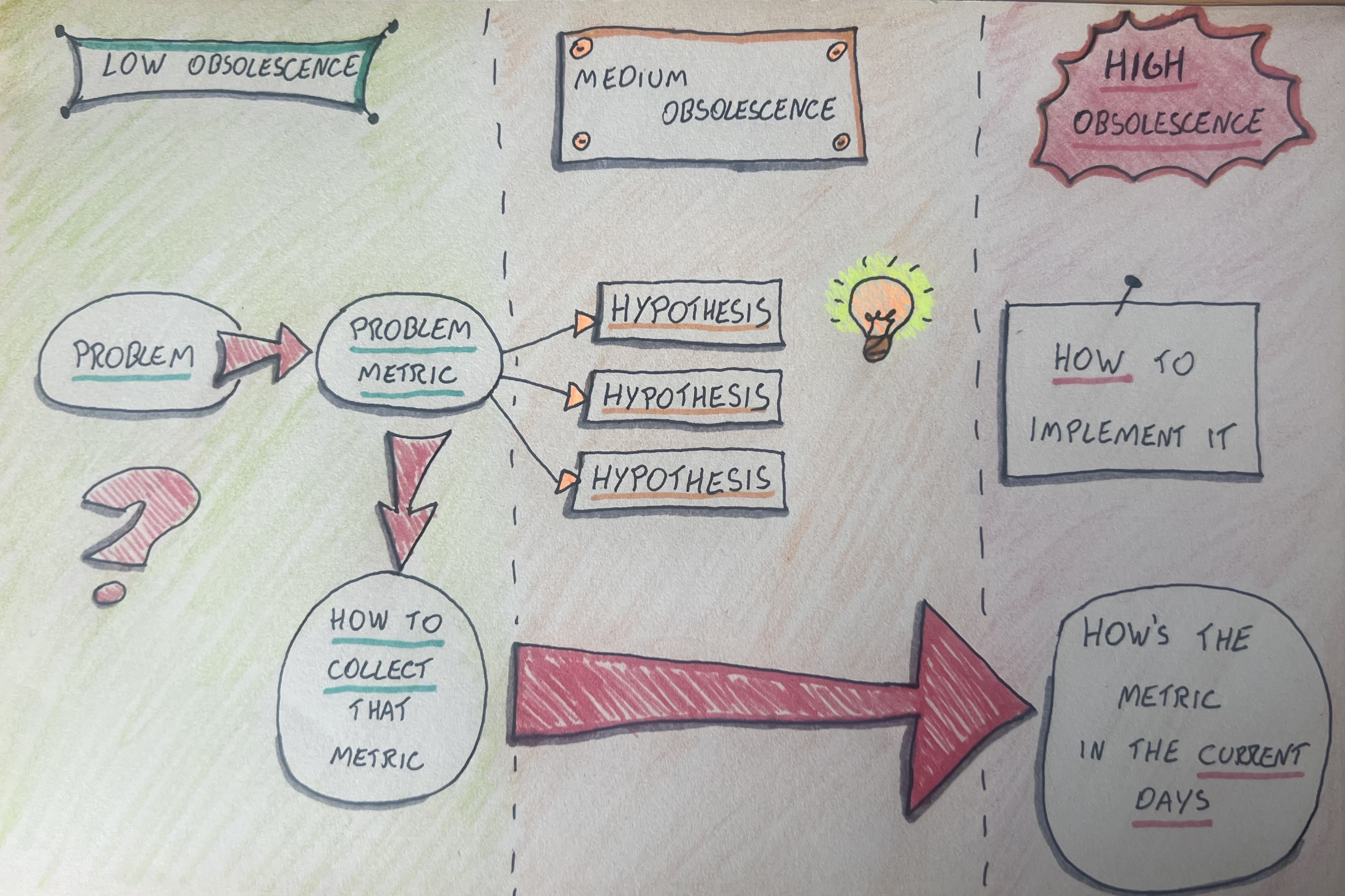 A Relacao Entre Especificidade E